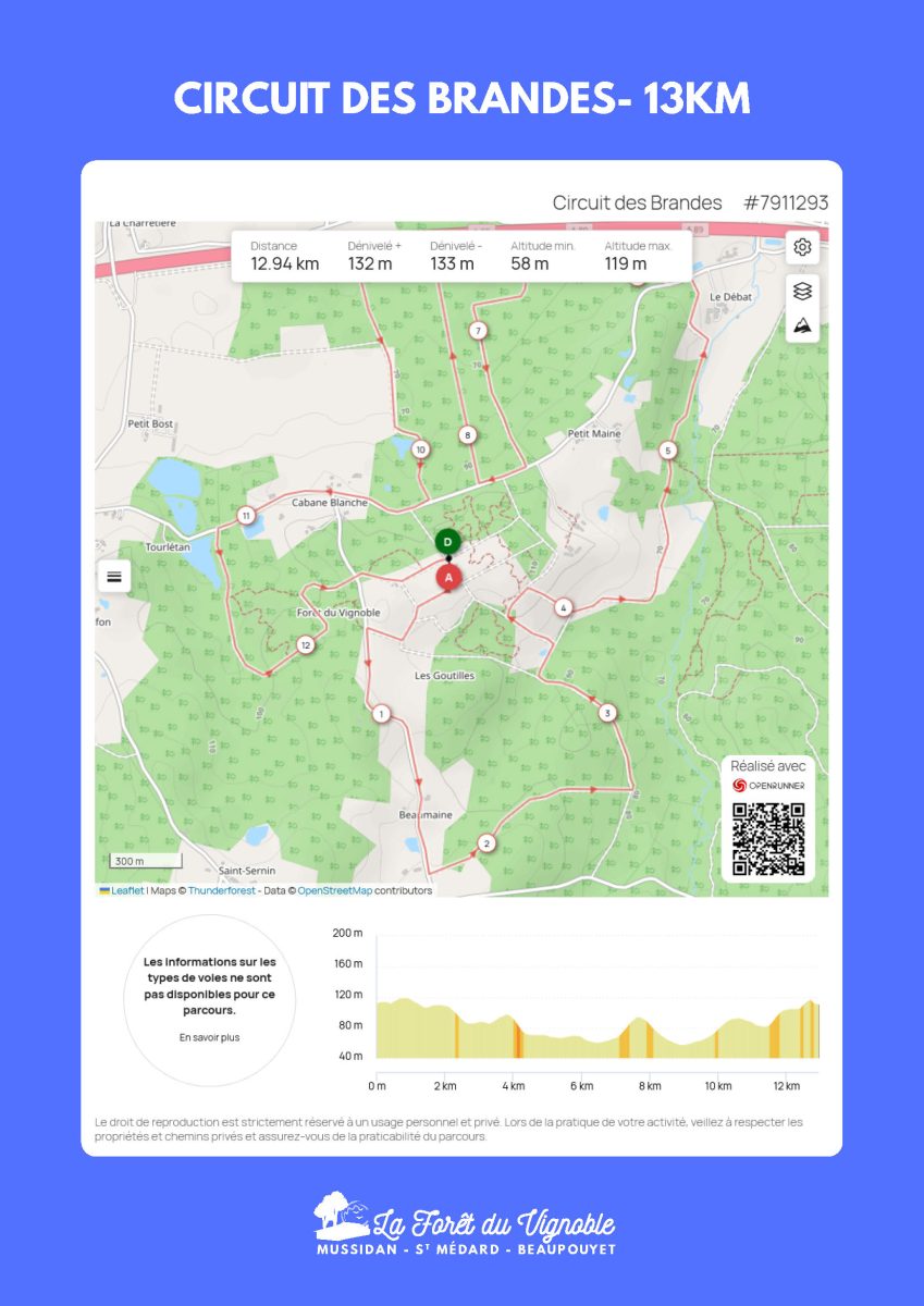 Circuit des Brandes - 13 km