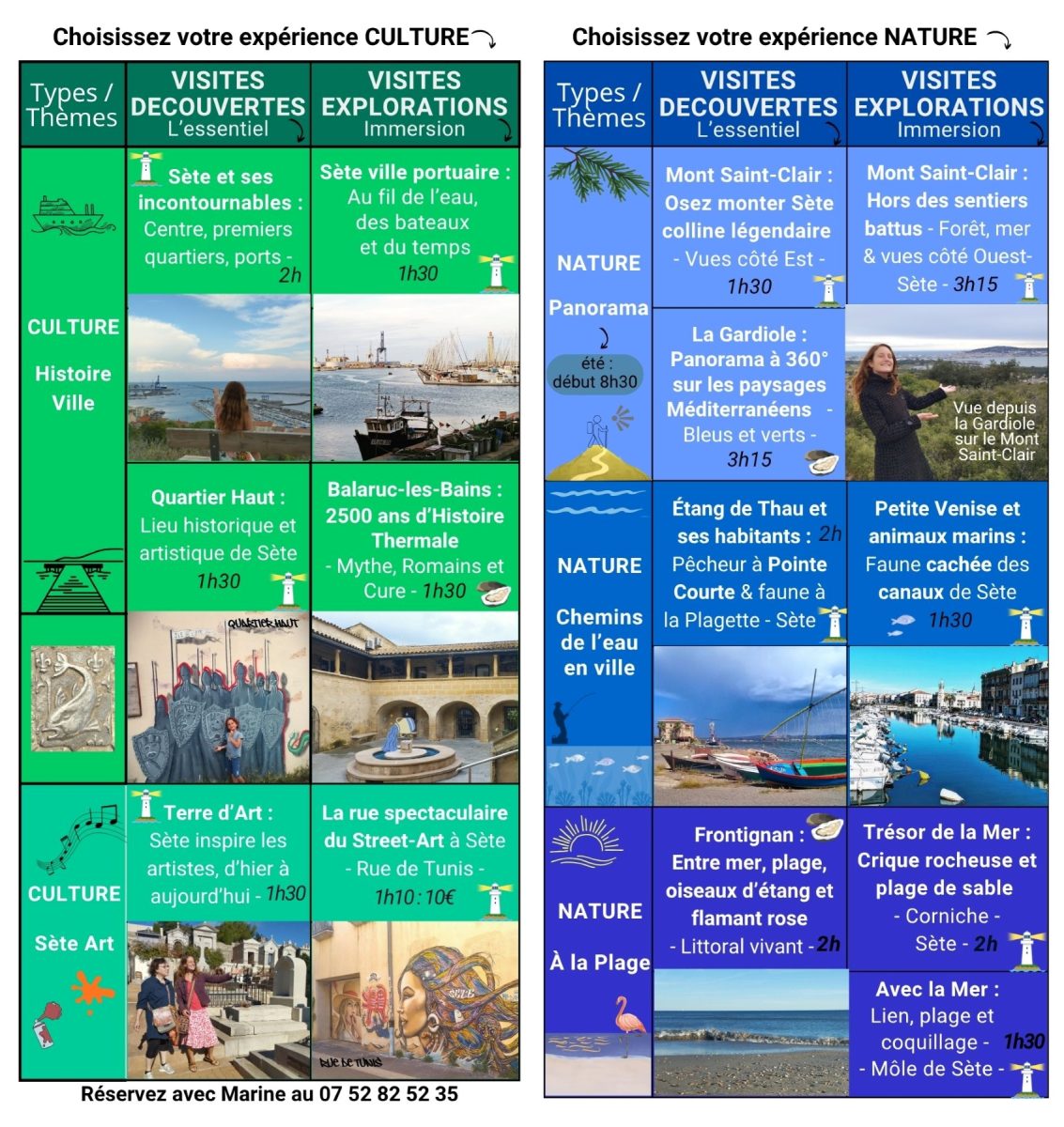 VISITE COMMENTÉE DE SÈTE AVEC DIVERS UNI VERS